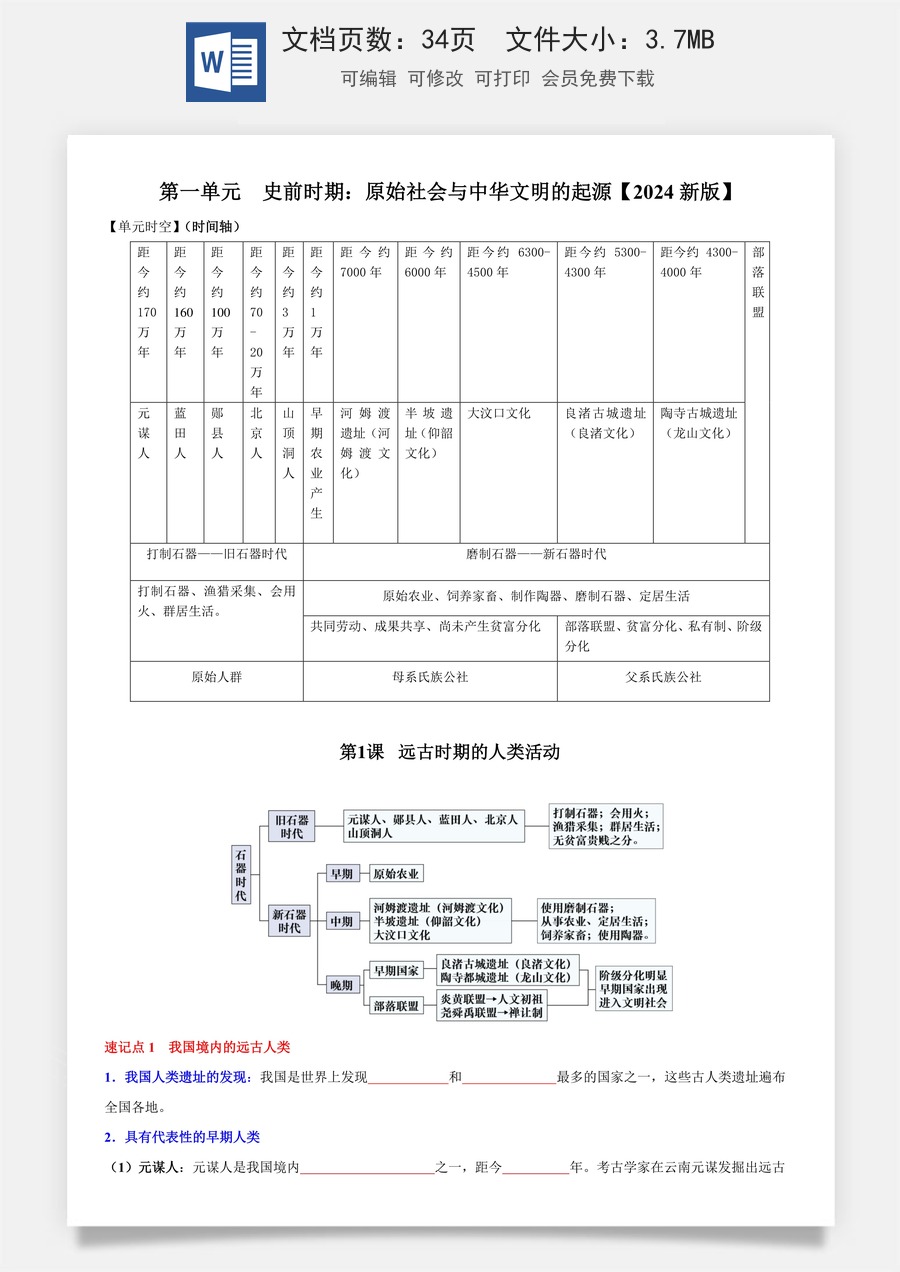 7年级上册初中历史知识点35页 （默写版）2024新版.docx